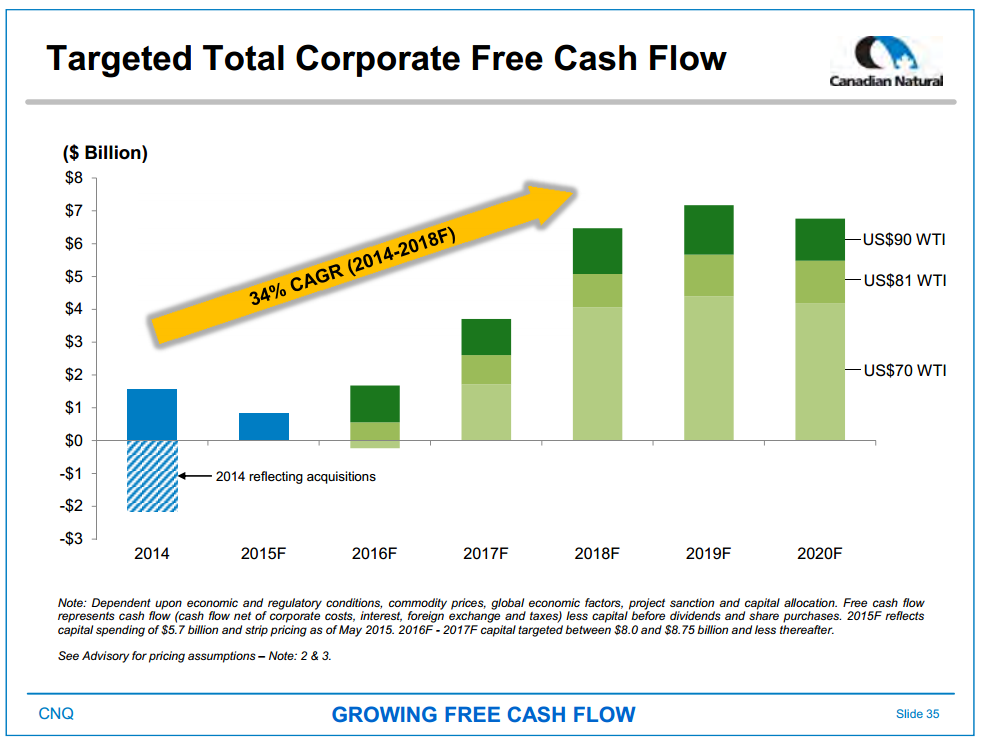 May 2015 Investor Presentation – Canadian Natural Resources Limited (CNRL) – slide 37