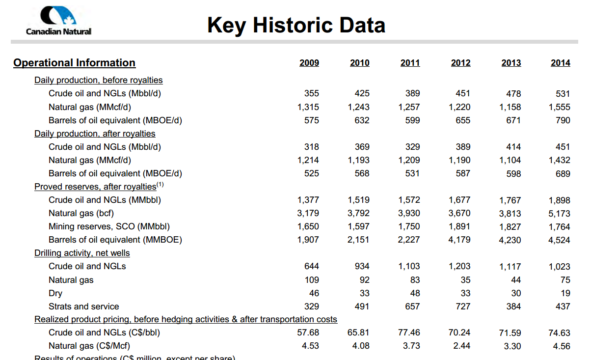 May 2015 Investor Presentation – Canadian Natural Resources Limited (CNRL) – slide 43