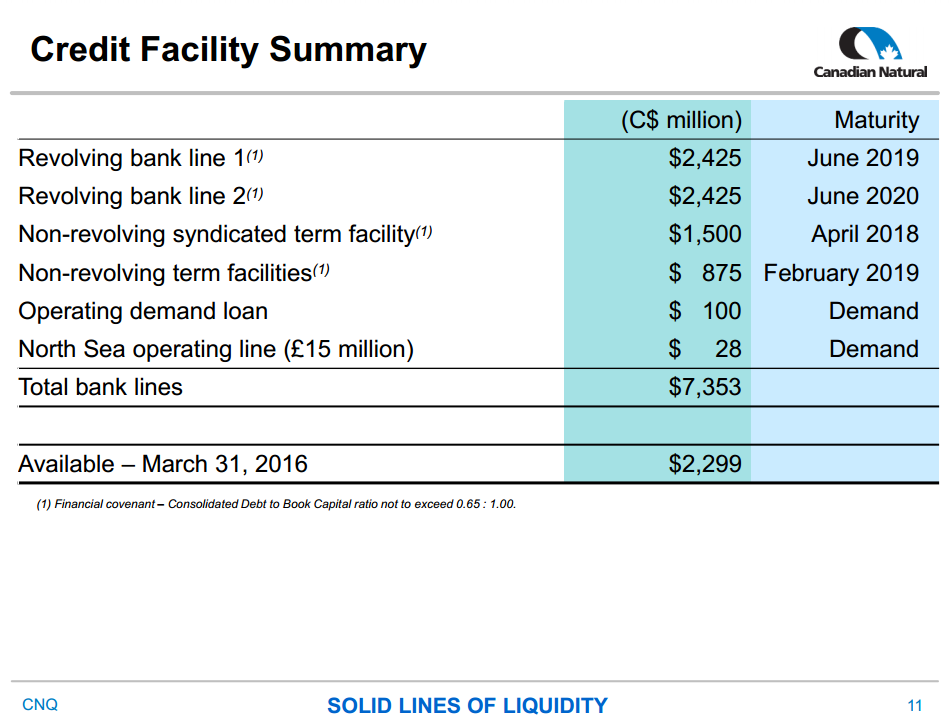 May 2016 Corporate Presentation – Canadian Natural Resources Limited (CNRL) – slide 11