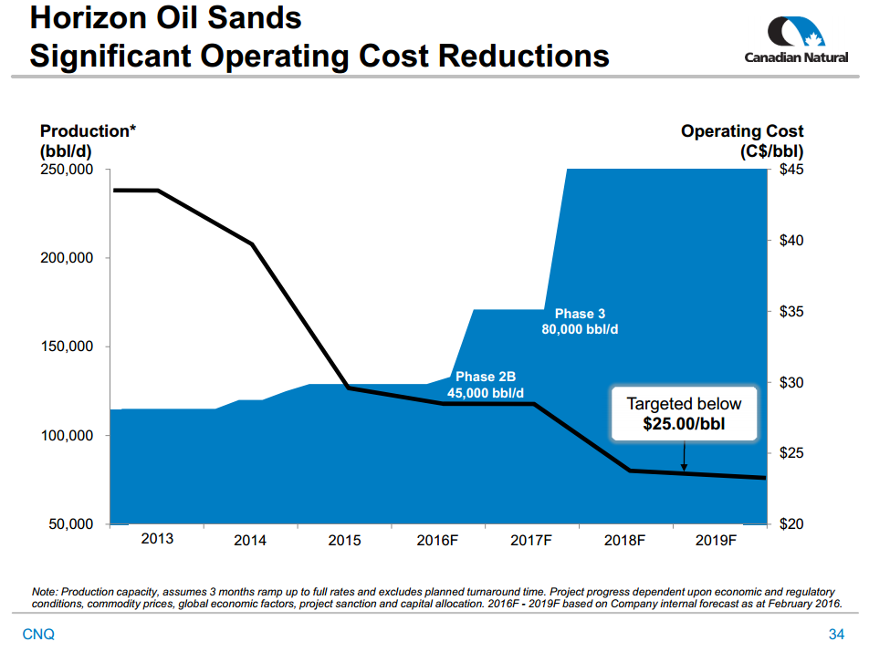 May 2016 Corporate Presentation – Canadian Natural Resources Limited (CNRL) – slide 34