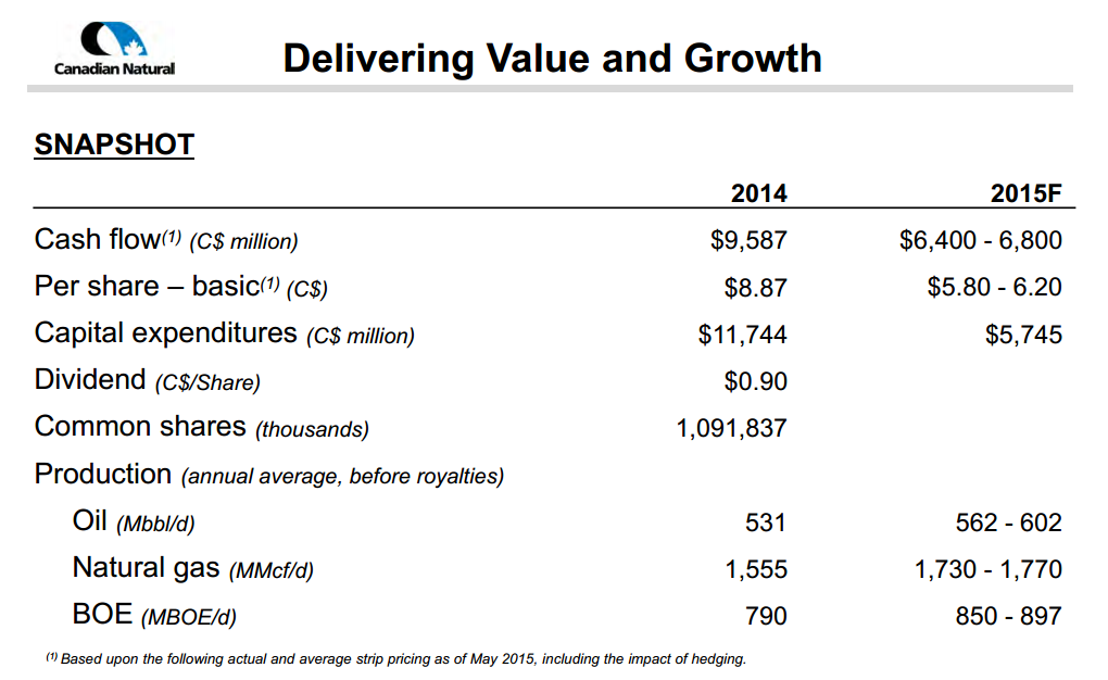 June 2015 Investor Presentation – Canadian Natural Resources Limited (CNRL) – slide 2