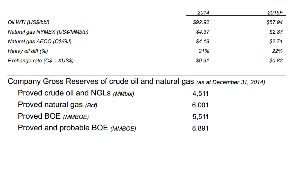 June 2015 Investor Presentation – Canadian Natural Resources Limited (CNRL) – slide 3