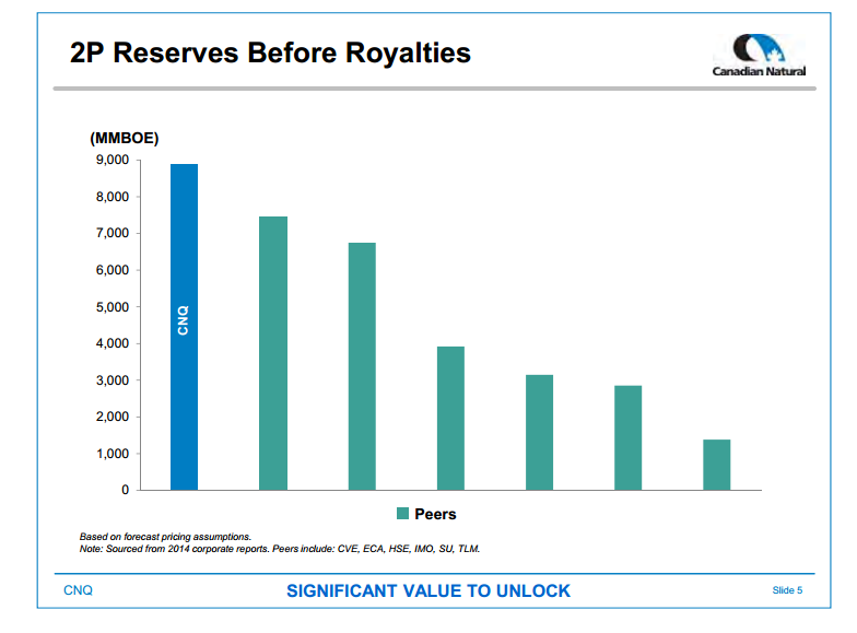 June 2015 Investor Presentation – Canadian Natural Resources Limited (CNRL) – slide 7