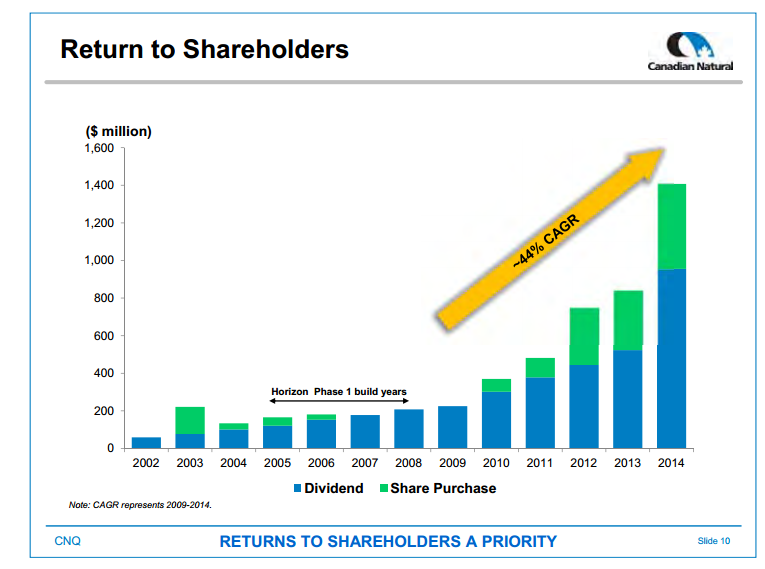 June 2015 Investor Presentation – Canadian Natural Resources Limited (CNRL) – slide 12