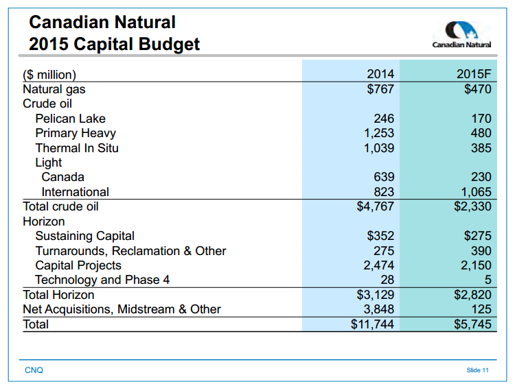 June 2015 Investor Presentation – Canadian Natural Resources Limited (CNRL) – slide 13