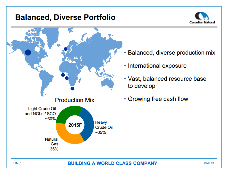 June 2015 Investor Presentation – Canadian Natural Resources Limited (CNRL) – slide 15
