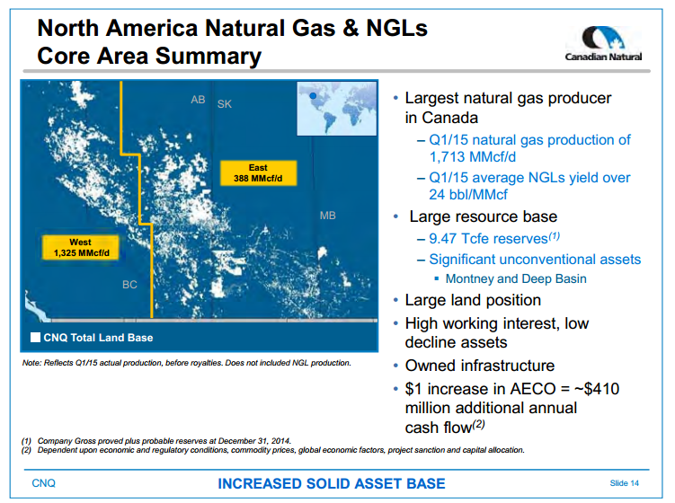 June 2015 Investor Presentation – Canadian Natural Resources Limited (CNRL) – slide 16