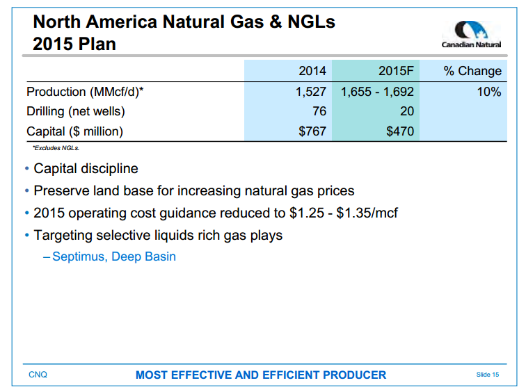 June 2015 Investor Presentation – Canadian Natural Resources Limited (CNRL) – slide 17