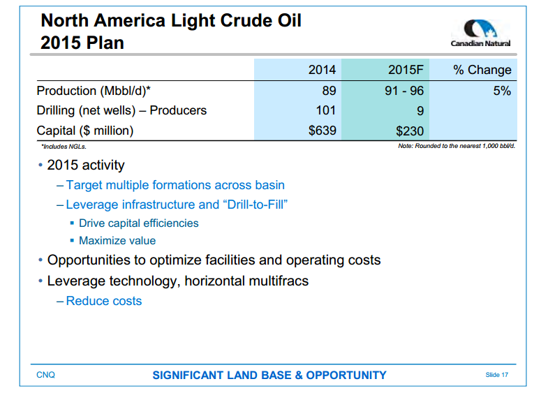 June 2015 Investor Presentation – Canadian Natural Resources Limited (CNRL) – slide 19