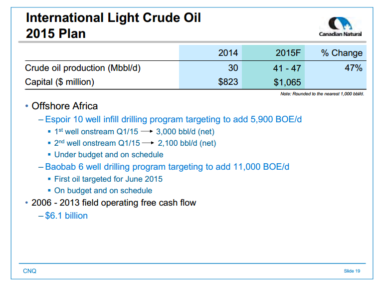 June 2015 Investor Presentation – Canadian Natural Resources Limited (CNRL) – slide 21