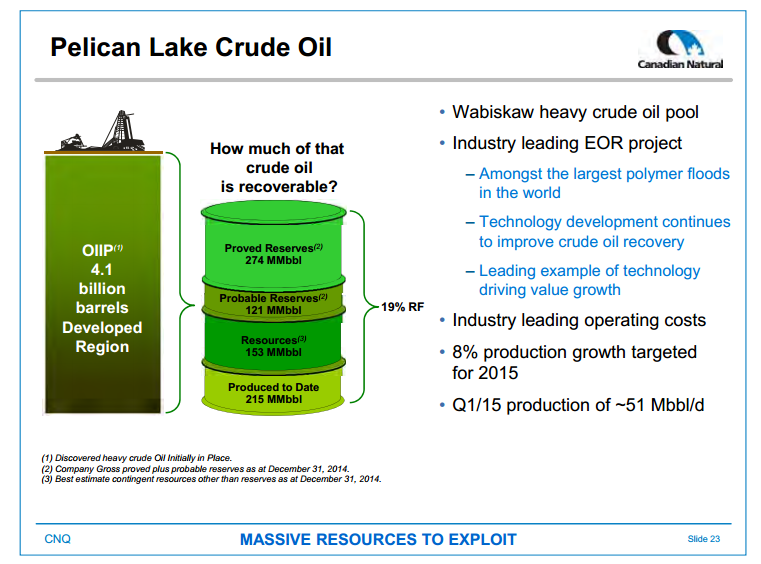 June 2015 Investor Presentation – Canadian Natural Resources Limited (CNRL) – slide 25