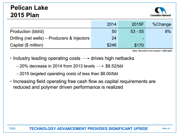 June 2015 Investor Presentation – Canadian Natural Resources Limited (CNRL) – slide 26
