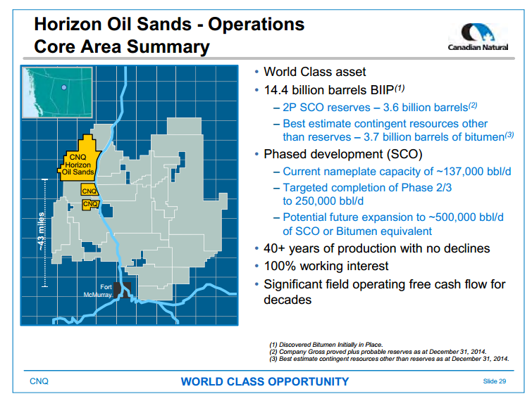 June 2015 Investor Presentation – Canadian Natural Resources Limited (CNRL) – slide 31