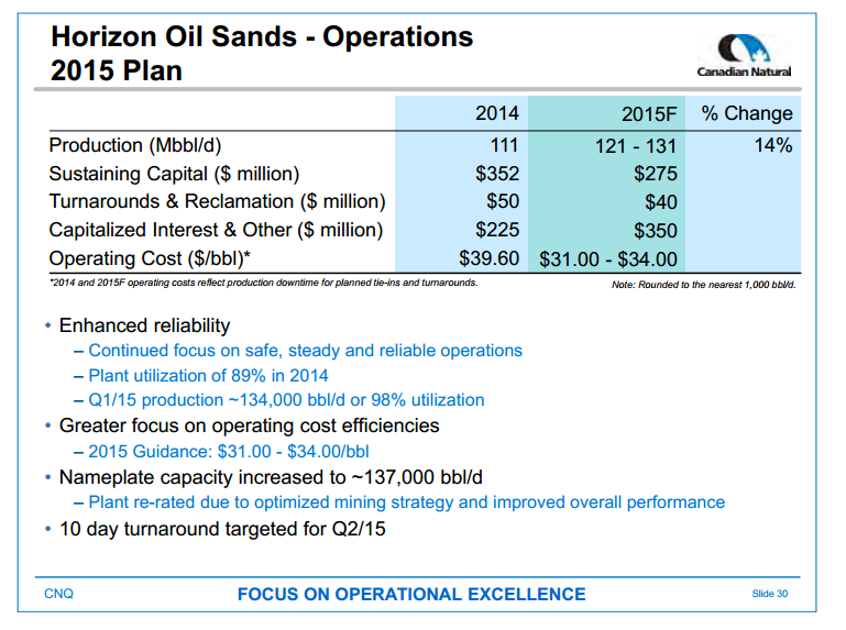 June 2015 Investor Presentation – Canadian Natural Resources Limited (CNRL) – slide 32
