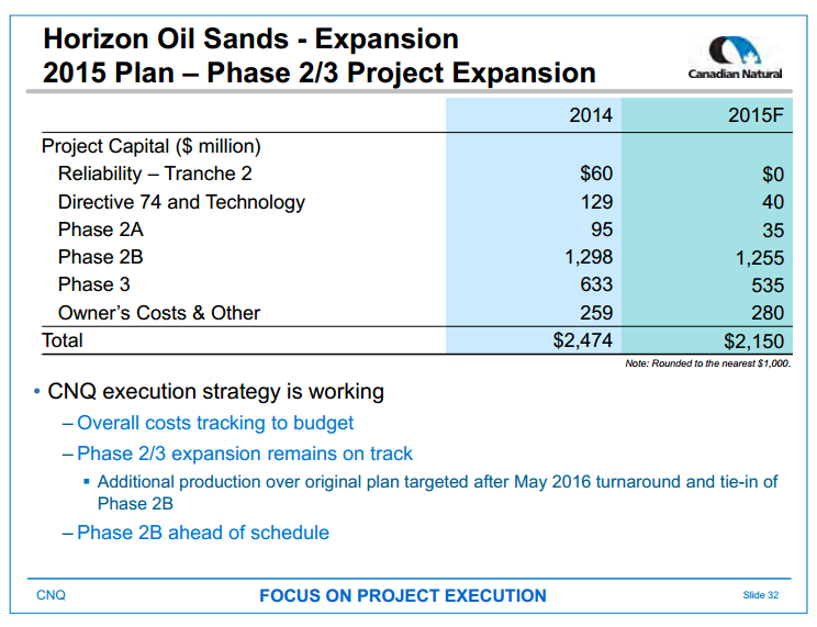 June 2015 Investor Presentation – Canadian Natural Resources Limited (CNRL) – slide 34