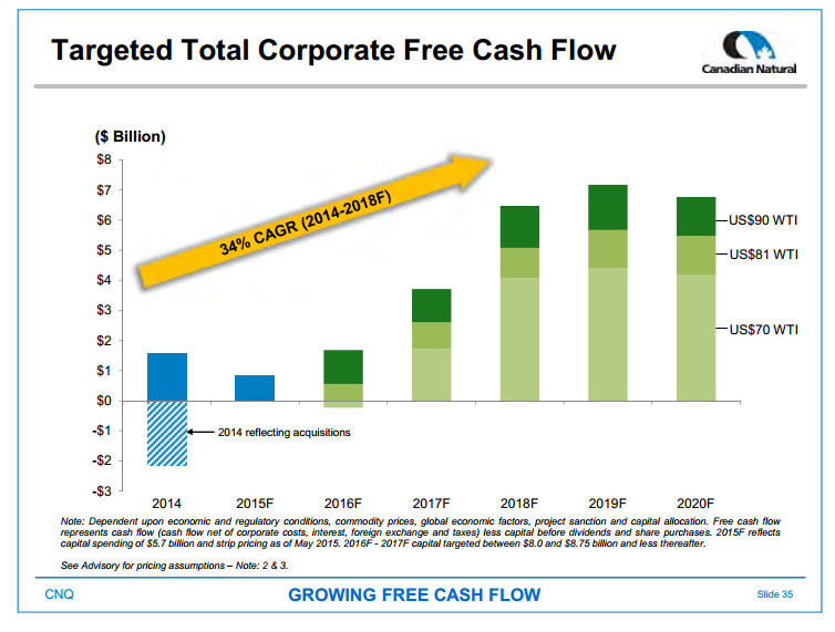 June 2015 Investor Presentation – Canadian Natural Resources Limited (CNRL) – slide 37
