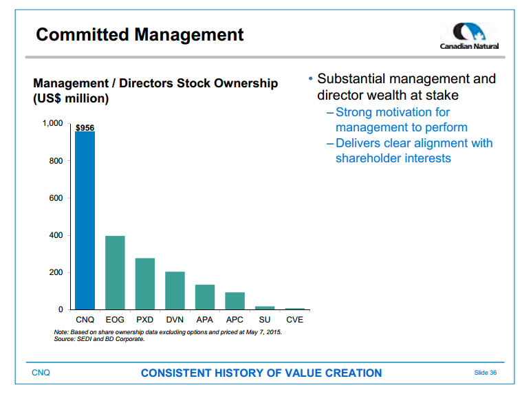 June 2015 Investor Presentation – Canadian Natural Resources Limited (CNRL) – slide 38