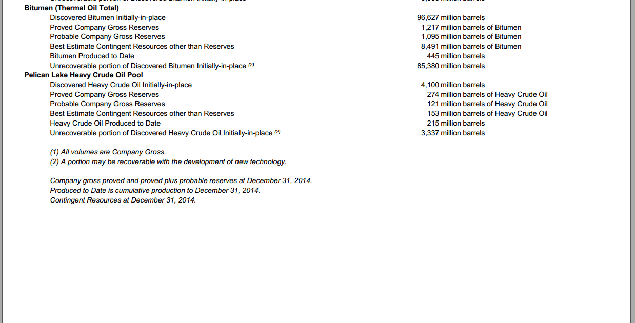 June 2015 Investor Presentation – Canadian Natural Resources Limited (CNRL) – slide 40
