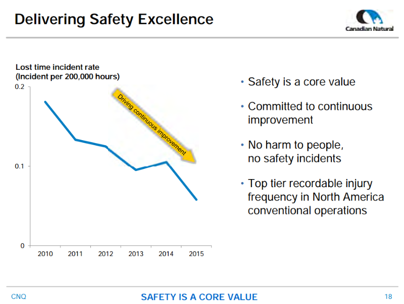 JP Morgan Inaugural Energy Equity Conference – Canadian Natural Resources Limited (CNRL) – slide 18