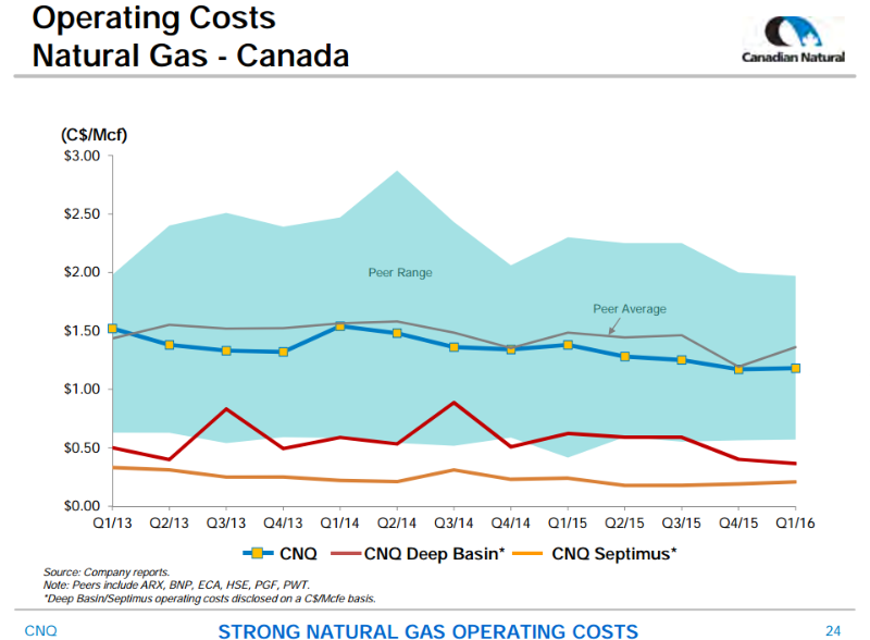 JP Morgan Inaugural Energy Equity Conference – Canadian Natural Resources Limited (CNRL) – slide 24