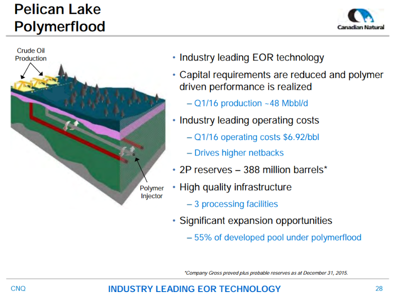 JP Morgan Inaugural Energy Equity Conference – Canadian Natural Resources Limited (CNRL) – slide 28