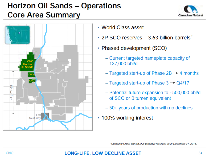 JP Morgan Inaugural Energy Equity Conference – Canadian Natural Resources Limited (CNRL) – slide 34