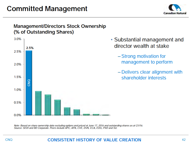 JP Morgan Inaugural Energy Equity Conference – Canadian Natural Resources Limited (CNRL) – slide 42