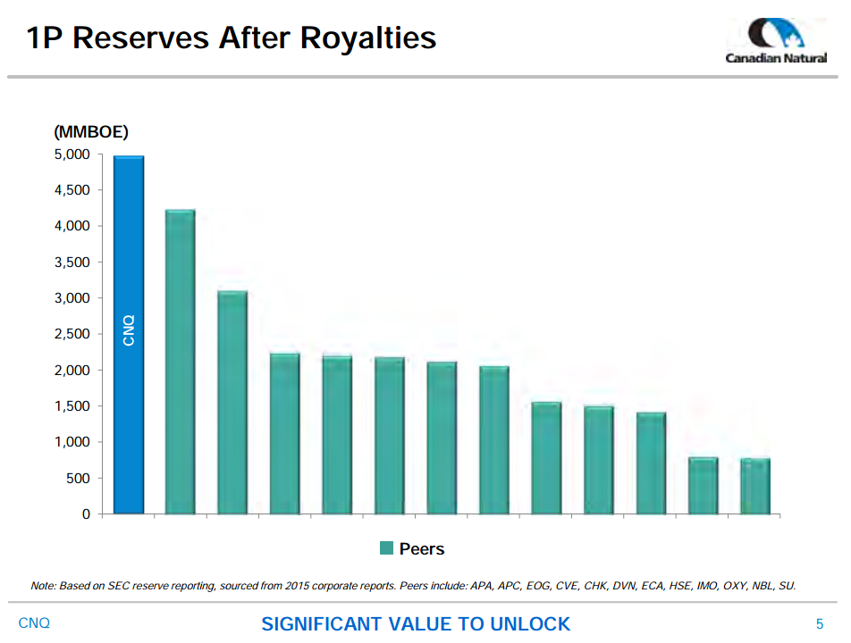 June 2016 Corporate Presentation – Canadian Natural Resources Limited (CNRL) – slide 5
