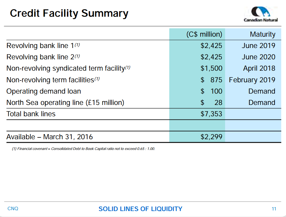 June 2016 Corporate Presentation – Canadian Natural Resources Limited (CNRL) – slide 11