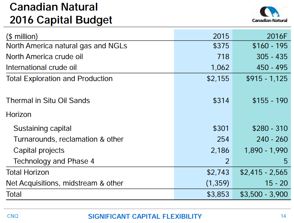 June 2016 Corporate Presentation – Canadian Natural Resources Limited (CNRL) – slide 14