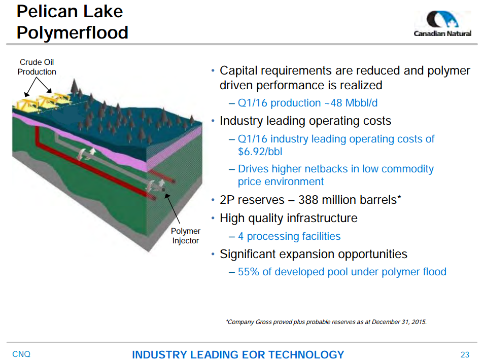 June 2016 Corporate Presentation – Canadian Natural Resources Limited (CNRL) – slide 23