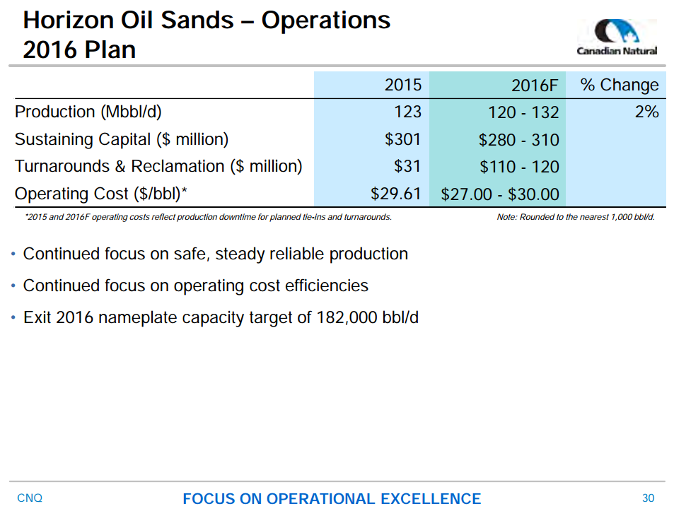 June 2016 Corporate Presentation – Canadian Natural Resources Limited (CNRL) – slide 30