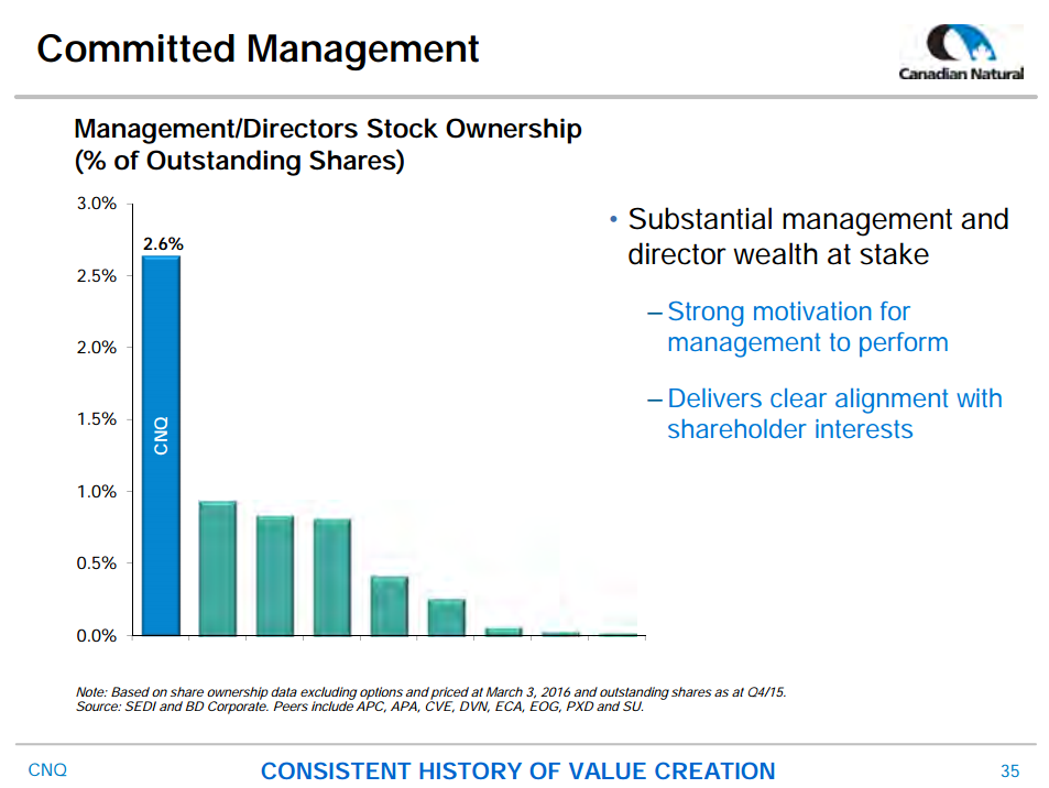 June 2016 Corporate Presentation – Canadian Natural Resources Limited (CNRL) – slide 35