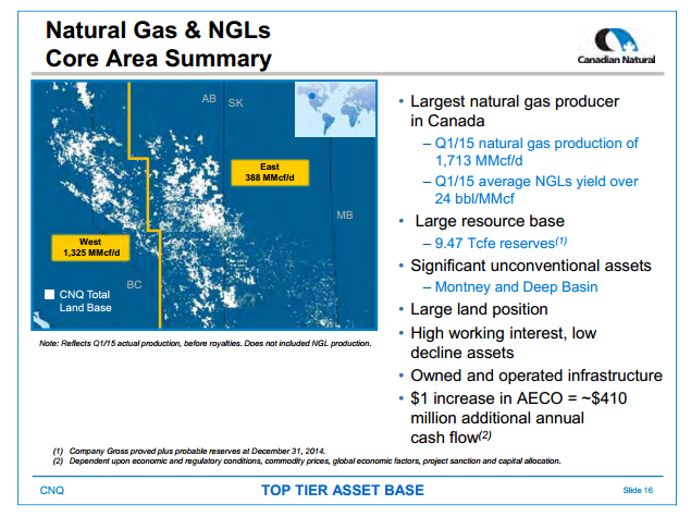 July 2015 Investor Presentation – Canadian Natural Resources Limited (CNRL) – slide 17