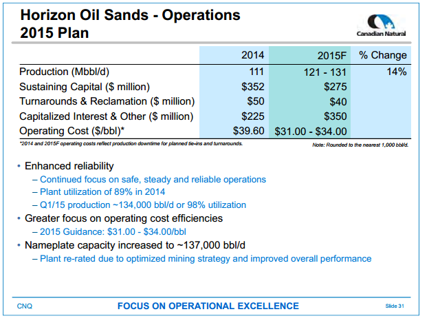 July 2015 Investor Presentation – Canadian Natural Resources Limited (CNRL) – slide 31
