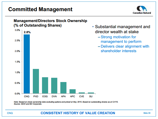 July 2015 Investor Presentation – Canadian Natural Resources Limited (CNRL) – slide 39