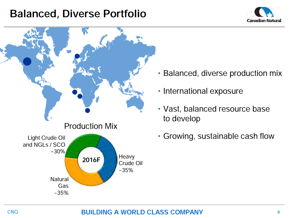 July 2016 Corporate Presentation – Canadian Natural Resources Limited (CNRL) – slide 6