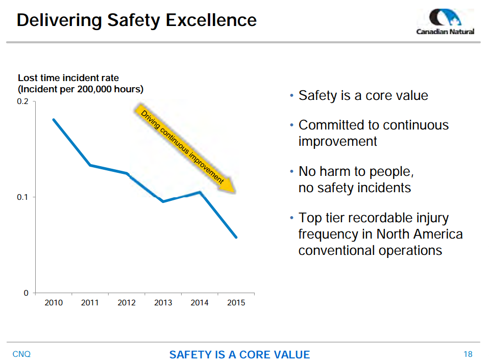 July 2016 Corporate Presentation – Canadian Natural Resources Limited (CNRL) – slide 18
