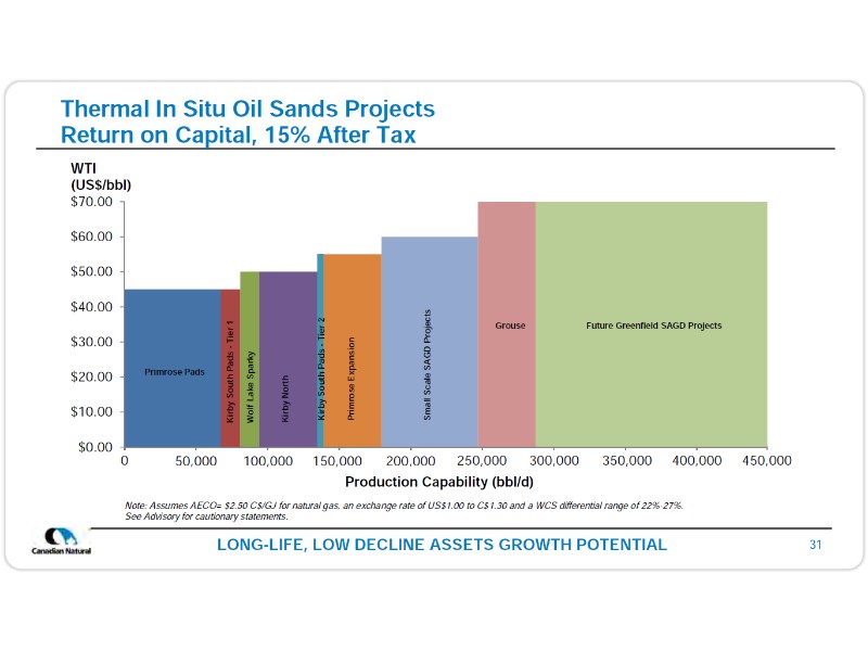 July 2017 Corporate Presentation – Canadian Natural Resources Limited (CNRL) – slide 33