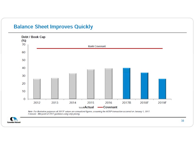 July 2017 Corporate Presentation – Canadian Natural Resources Limited (CNRL) – slide 40
