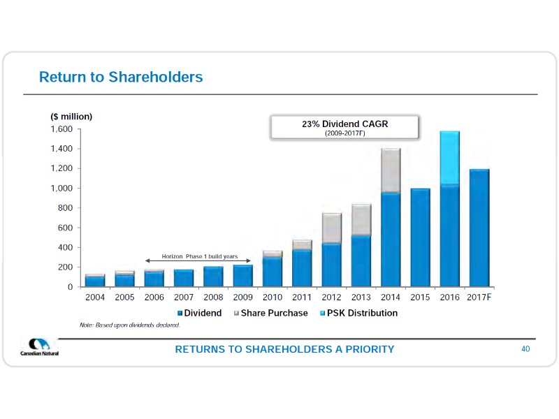 July 2017 Corporate Presentation – Canadian Natural Resources Limited (CNRL) – slide 42