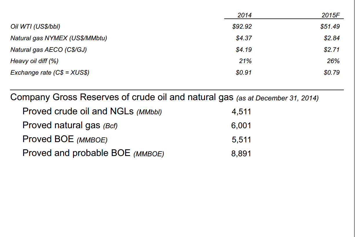 August 2015 Corporate Presentation – Canadian Natural Resources Limited (CNRL) – slide 3