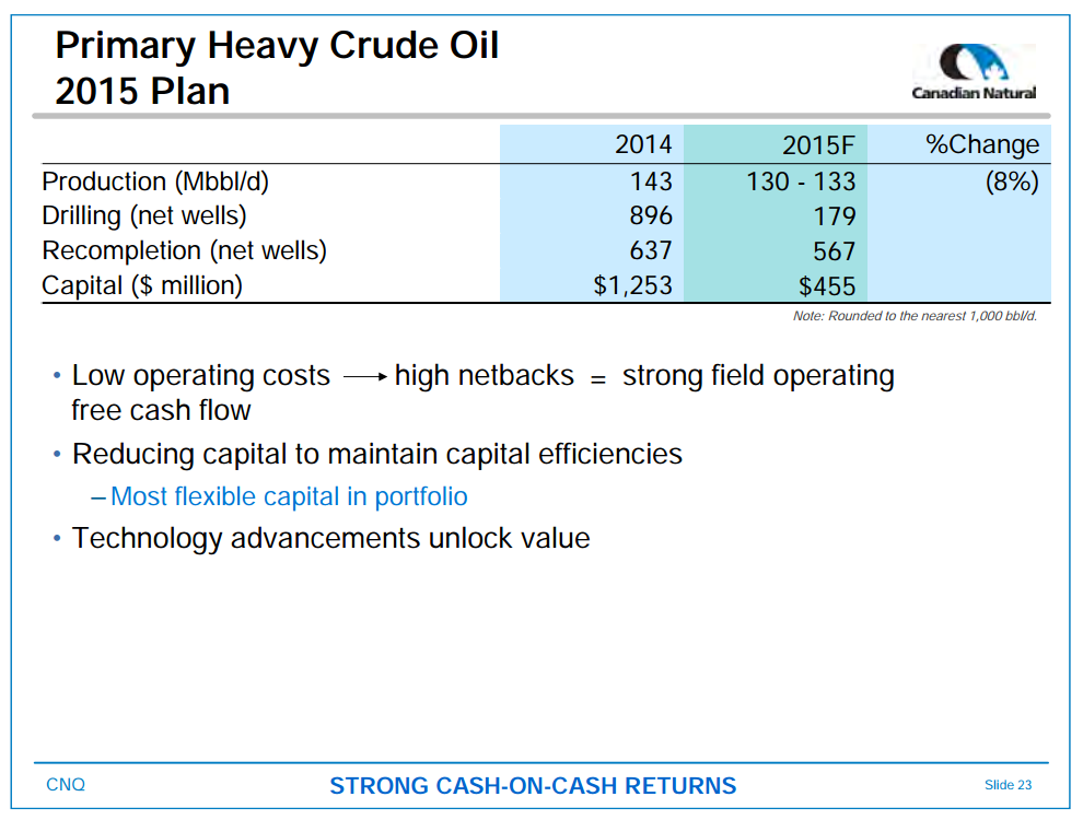 August 2015 Corporate Presentation – Canadian Natural Resources Limited (CNRL) – slide 25