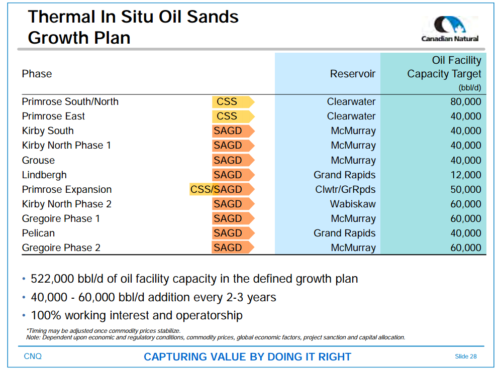 August 2015 Corporate Presentation – Canadian Natural Resources Limited (CNRL) – slide 30