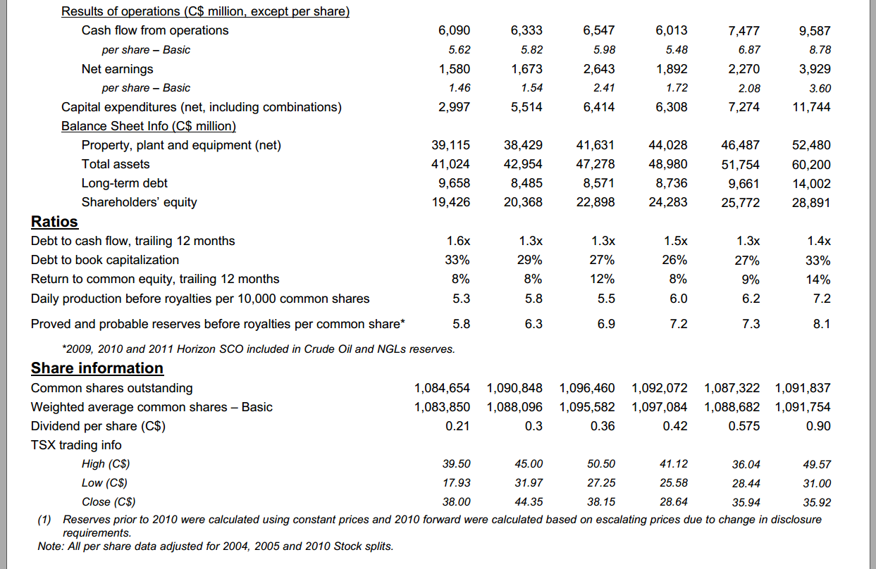 August 2015 Corporate Presentation – Canadian Natural Resources Limited (CNRL) – slide 47