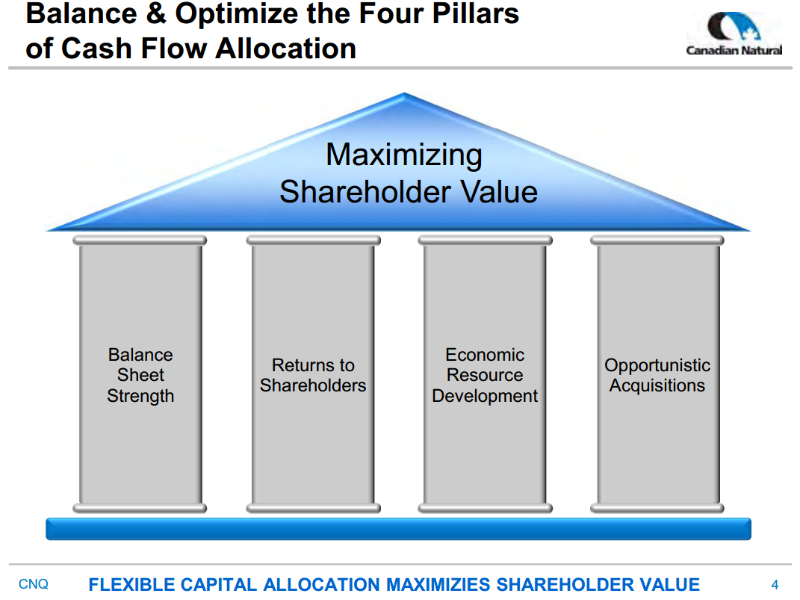 August 2016 Corporate Presentation – Canadian Natural Resources Limited (CNRL) – slide 4