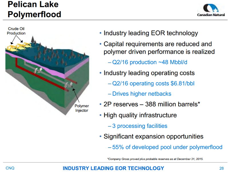 August 2016 Corporate Presentation – Canadian Natural Resources Limited (CNRL) – slide 28