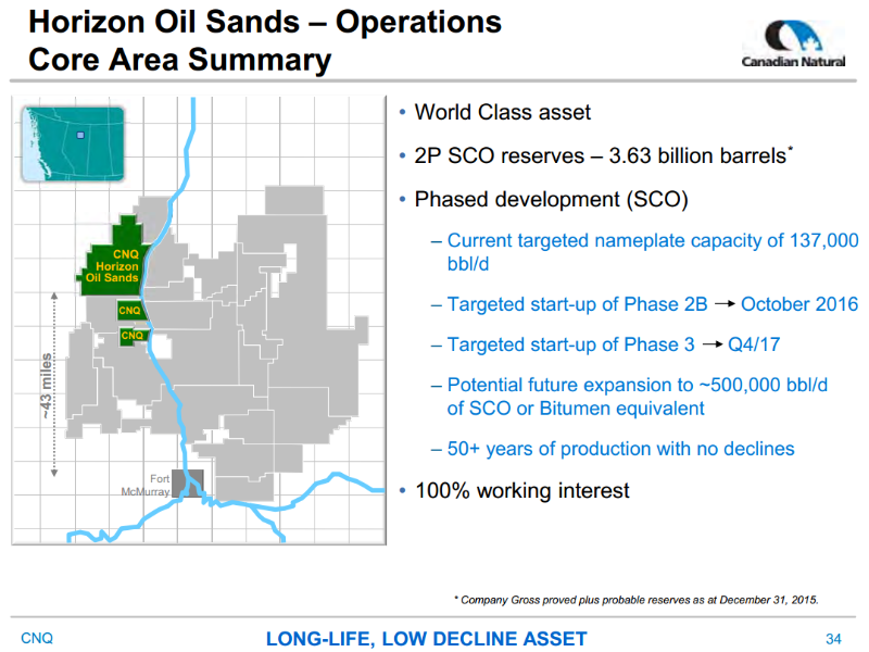 August 2016 Corporate Presentation – Canadian Natural Resources Limited (CNRL) – slide 34