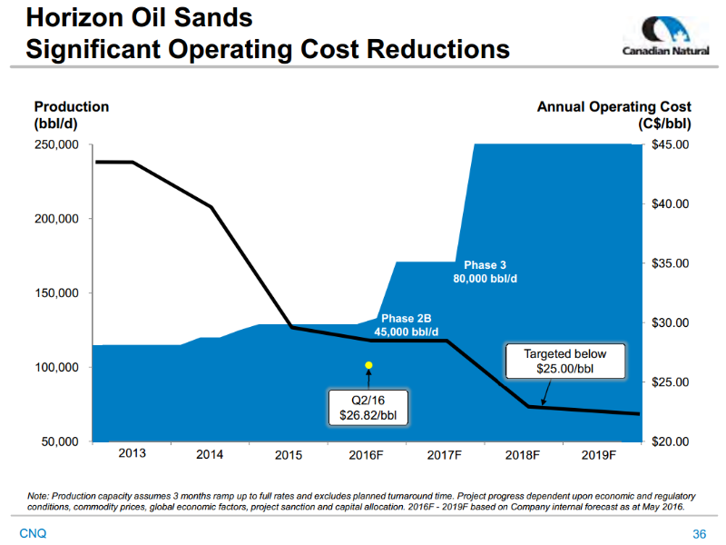 August 2016 Corporate Presentation – Canadian Natural Resources Limited (CNRL) – slide 36