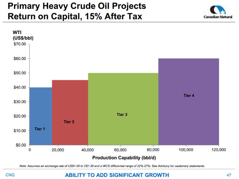 August 2016 Corporate Presentation – Canadian Natural Resources Limited (CNRL) – slide 47
